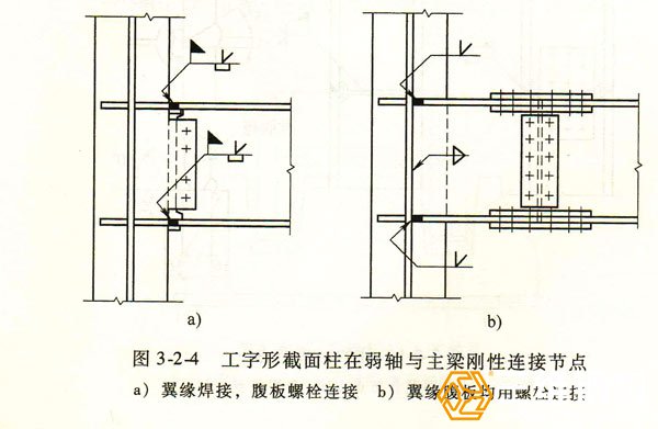 圖工字形截面柱在弱軸與主梁剛性連接節(jié)點